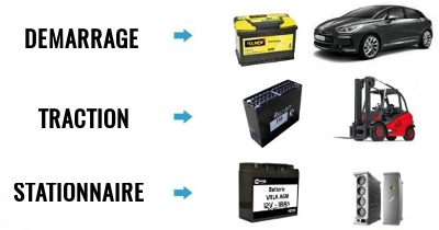 Charge des batteries d'accumulateurs au plomb - Brochure - INRS